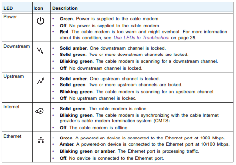 NETGEAR High Speed Cable Modem CM1000v2 Manual - ItsManual