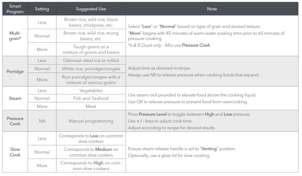 Instant Pot DUO MultiUse Pressure Cooker Manual ItsManual