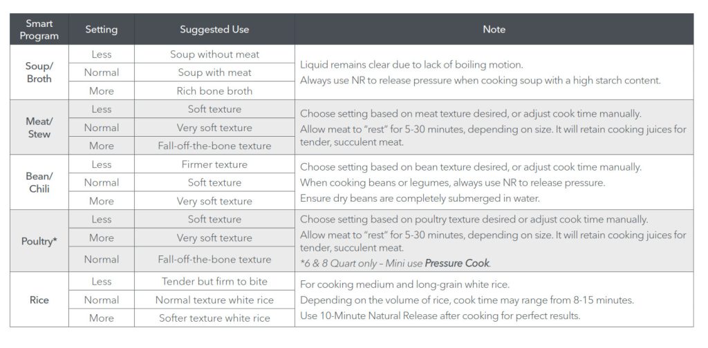 Instant Pot DUO MultiUse Pressure Cooker Manual ItsManual
