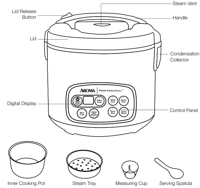 Aroma Rice Cooker & Steamer ARC3000SB Manual ItsManual