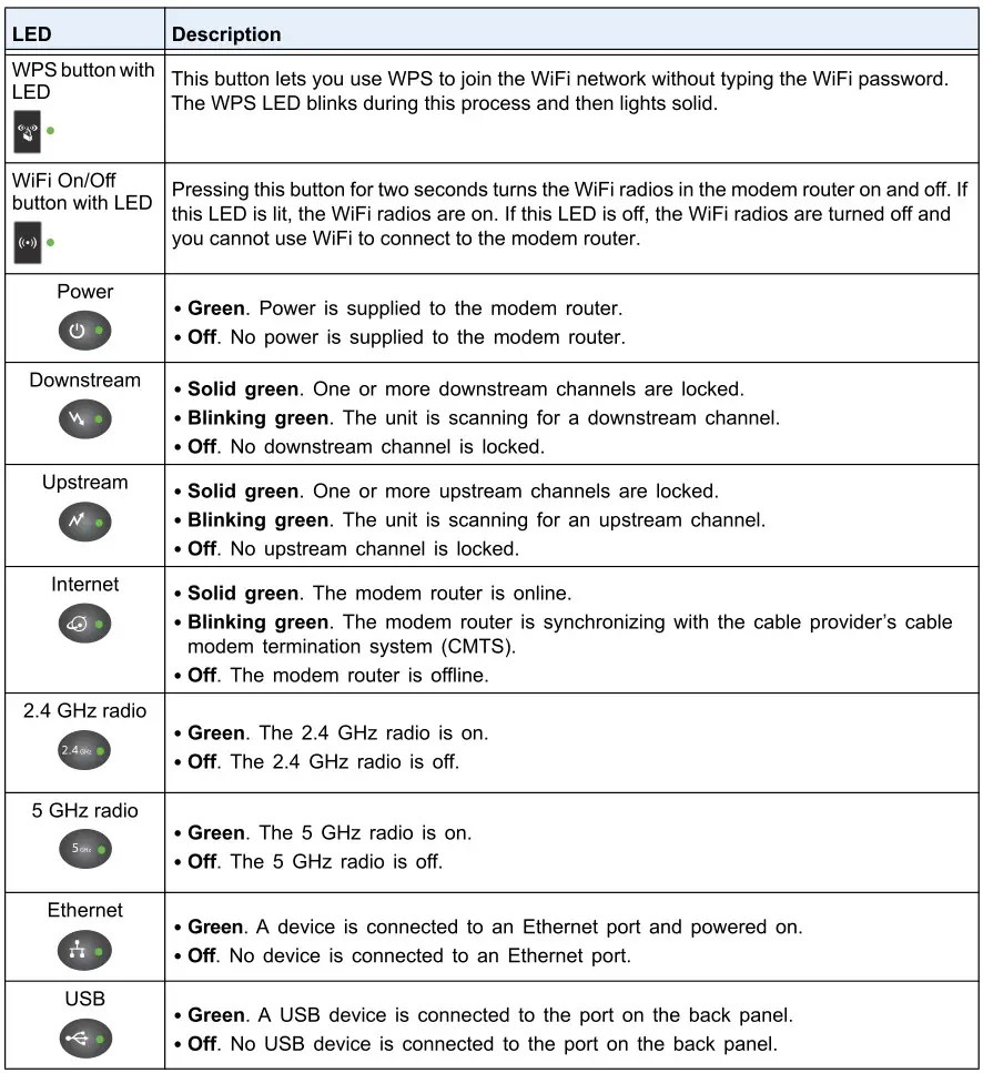 Netgear AC1750 WiFi Cable Modem Router C6300 Manual » ItsManual