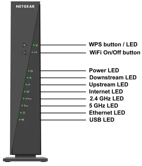 Netgear AC1750 WiFi Cable Modem Router C6300 Manual » ItsManual
