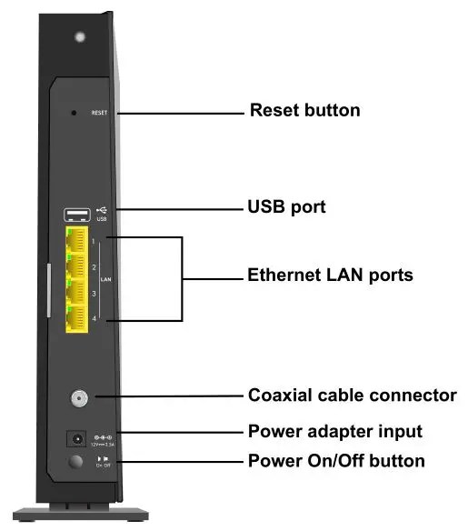 Netgear AC1750 WiFi Cable Modem Router C6300 Manual » ItsManual