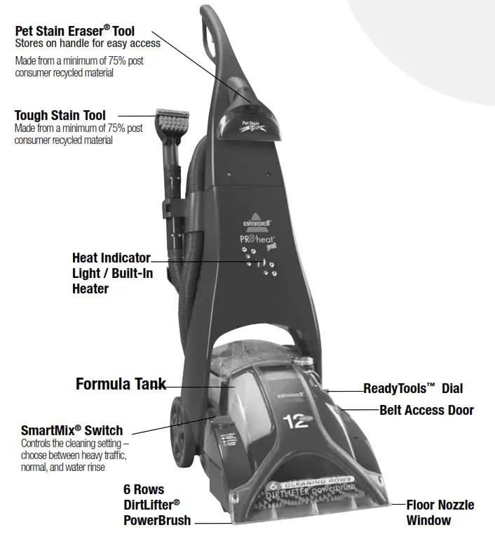 Bissell 8910 Series ProHeat Vacuum manual » ItsManual