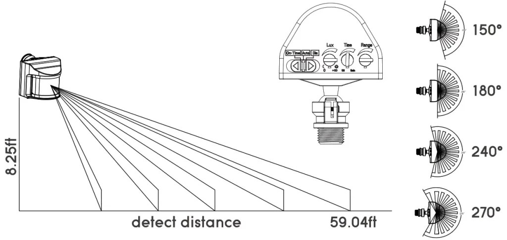 LeonLite LED Motion Security Light Manual - ItsManual