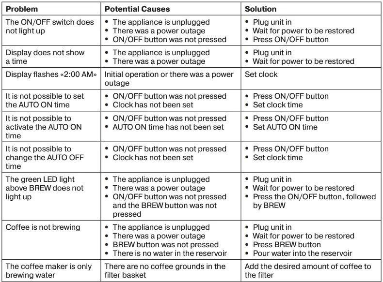 BRAUN KF7150/KF7170 Coffee Maker Manual » ItsManual