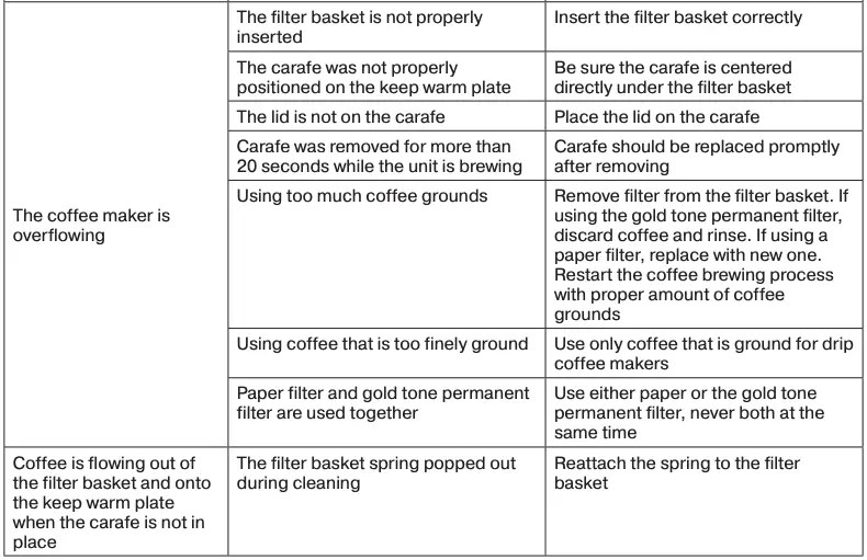 BRAUN KF7150/KF7170 Coffee Maker Manual » ItsManual