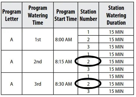 RAIN BIRD ESP-ME3 Controller Manual - ItsManual