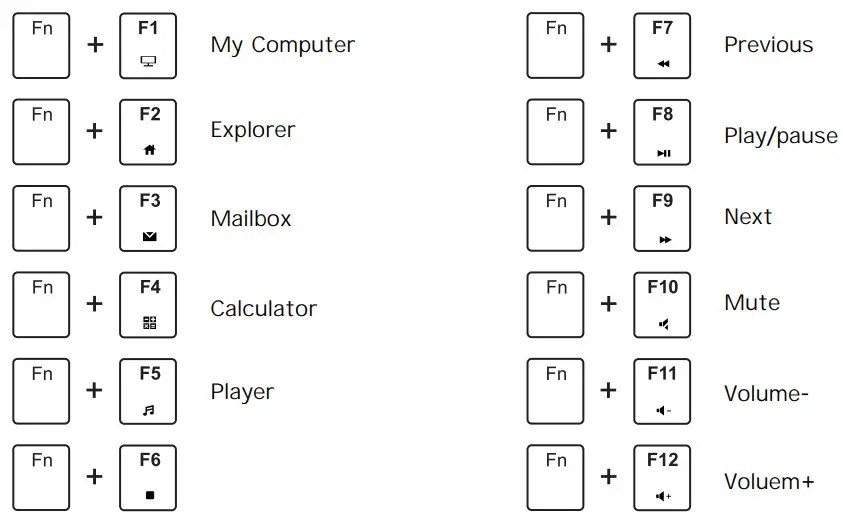 ROYAL KLUDGE RK68 Mechanical Keyboard Manual - ItsManual