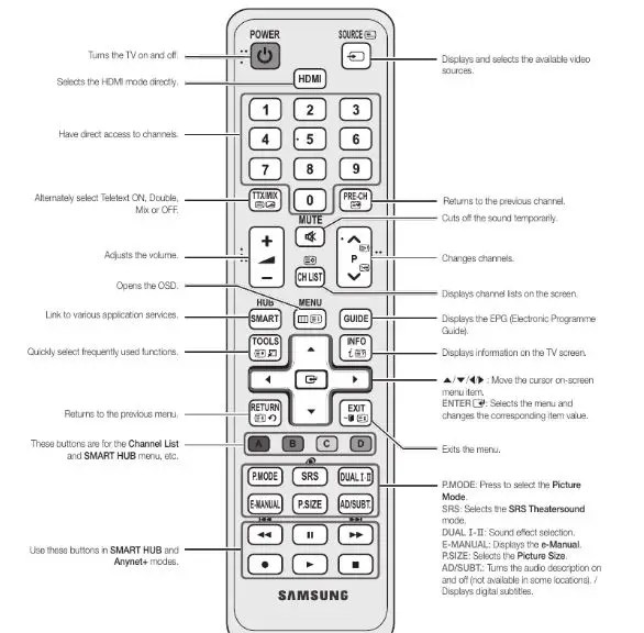 SAMSUNG TV Remote Control manual ItsManual
