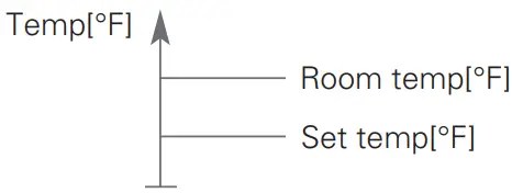 LG PREMTC00U Simple Remote Controller Wired Manual » ItsManual