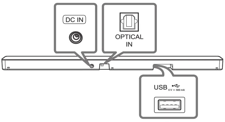 LG SLM3R 4.1 Channel Wireless Sound Bar Manual - ItsManual