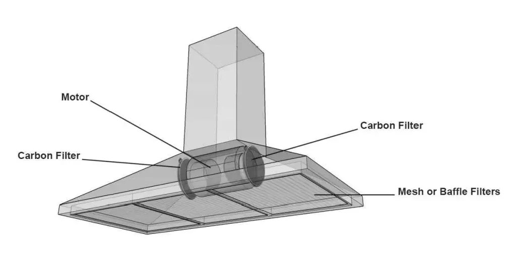 COSMO Island Mount Range Hood Manual ItsManual