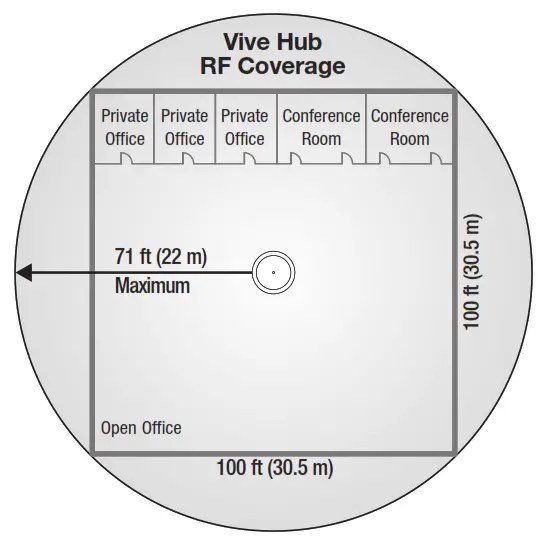 LUTRON Vive Hub Power Supply manual - ItsManual