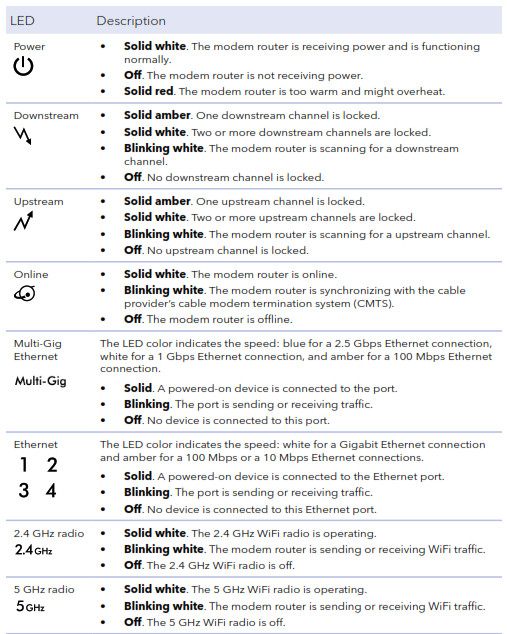 Nighthawk AX8 WiFi Cable Modem Router CAX80 Manual » ItsManual