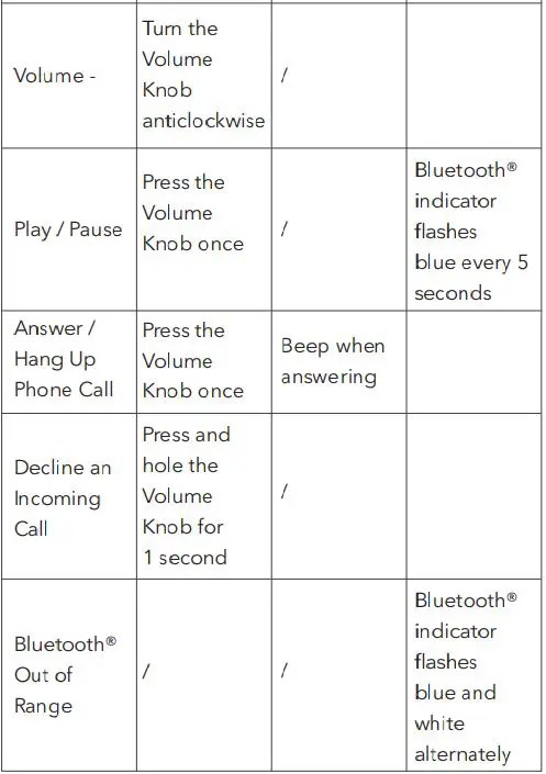 TROTRONICS TaoTronics PC Sound Bar manual - ItsManual