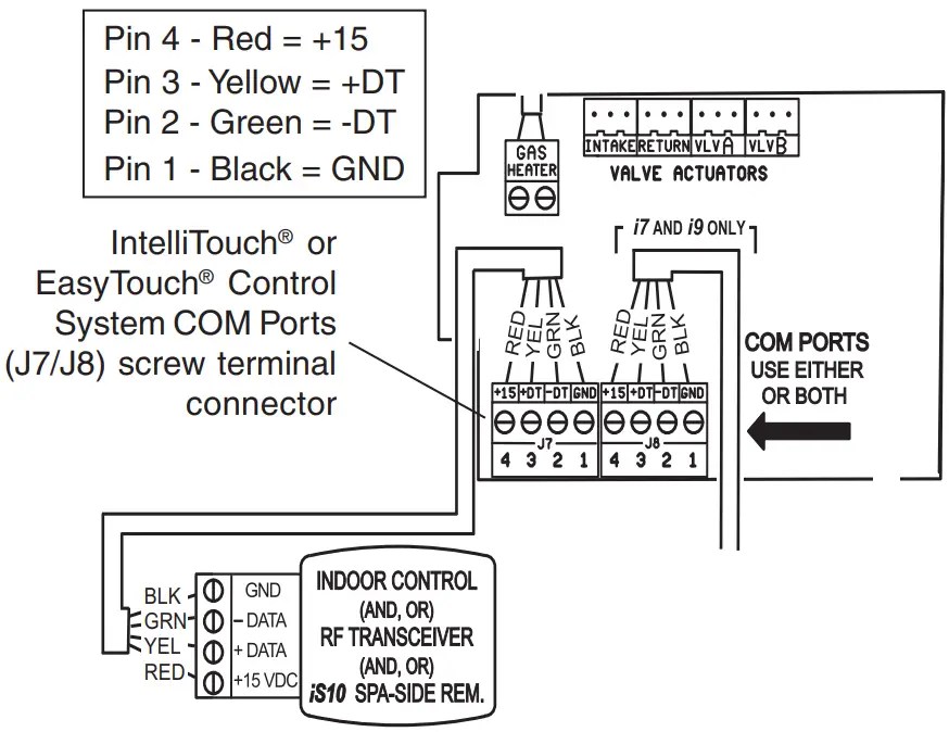 PENTAIR Screenlogic Interface Wireless Connection Kit Manual » ItsManual