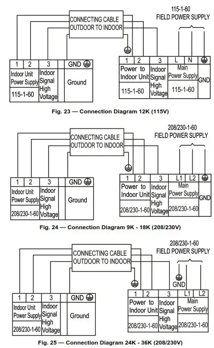 Carrier Ductless Split Unit System 40MAHB Manual - ItsManual