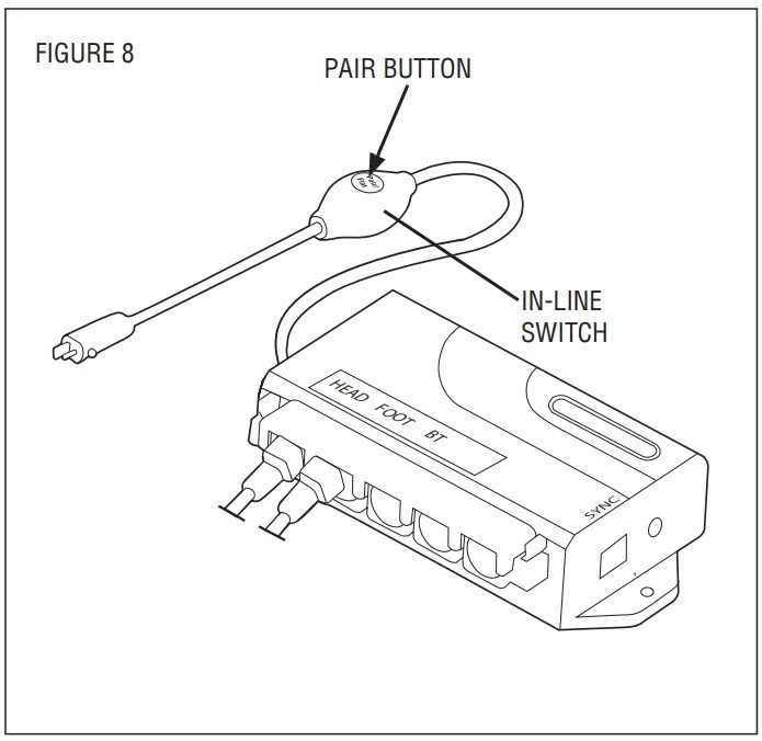 Leggett Platt 7 Button Remote Control Manual - ItsManual