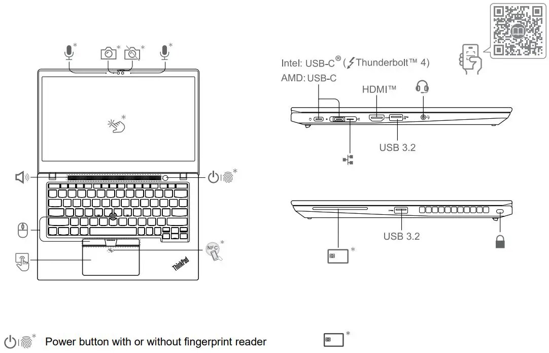 Lenovo ThinkPad Manual - ItsManual