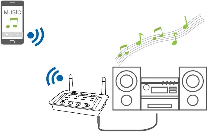 1Mii Bluetooth Transmitter and Receiver 2-in-1 Manual - ItsManual