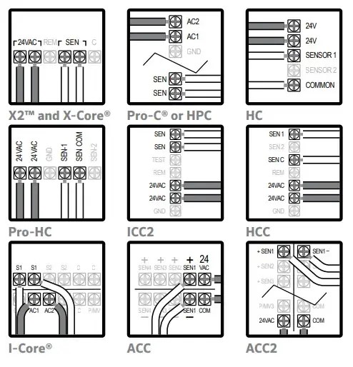 Hunter Wireless Rain-Clik Sensor Manual - ItsManual