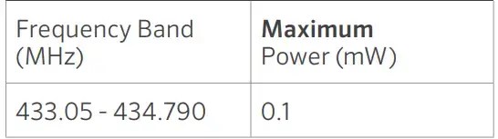 Hunter Wireless Rain-Clik Sensor Manual - ItsManual