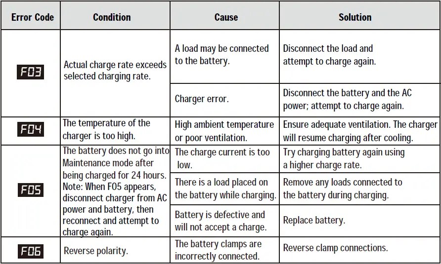 NAUTILUS 01119732 Battery Charger Manual ItsManual