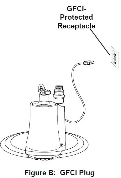 DRUMMOND 1/3/1/6 HP Submersible Utility Pump Manual - ItsManual