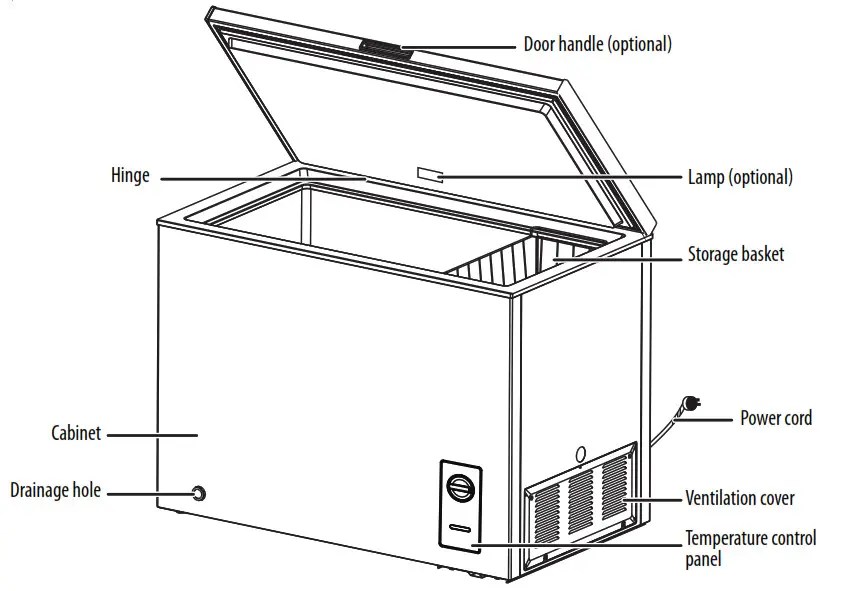INSIGNIA Chest Freezer NSCZ50WH0, NSCZ50WH0C, NSCZ70WH0, NSCZ70WH0