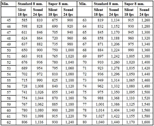 Download Hours And Minutes To Decimals Gantt Chart Excel Template