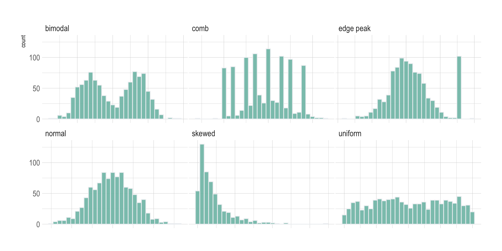 Histogram from Data to Viz