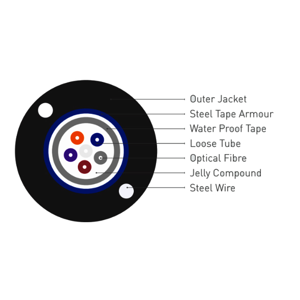 Norden 24 port LC Fiber Optic Patch Panel Price in Qatar itsouq.qa
