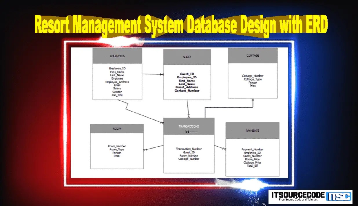 Resort Management System Database Design with ERD 2020