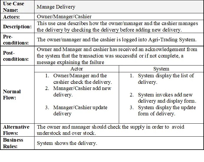 13 Use Case Diagram For Courier Management System Rob - vrogue.co