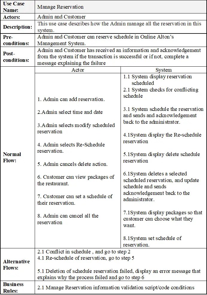 Chapter 3 Online Restaurant Management System Project Documentation