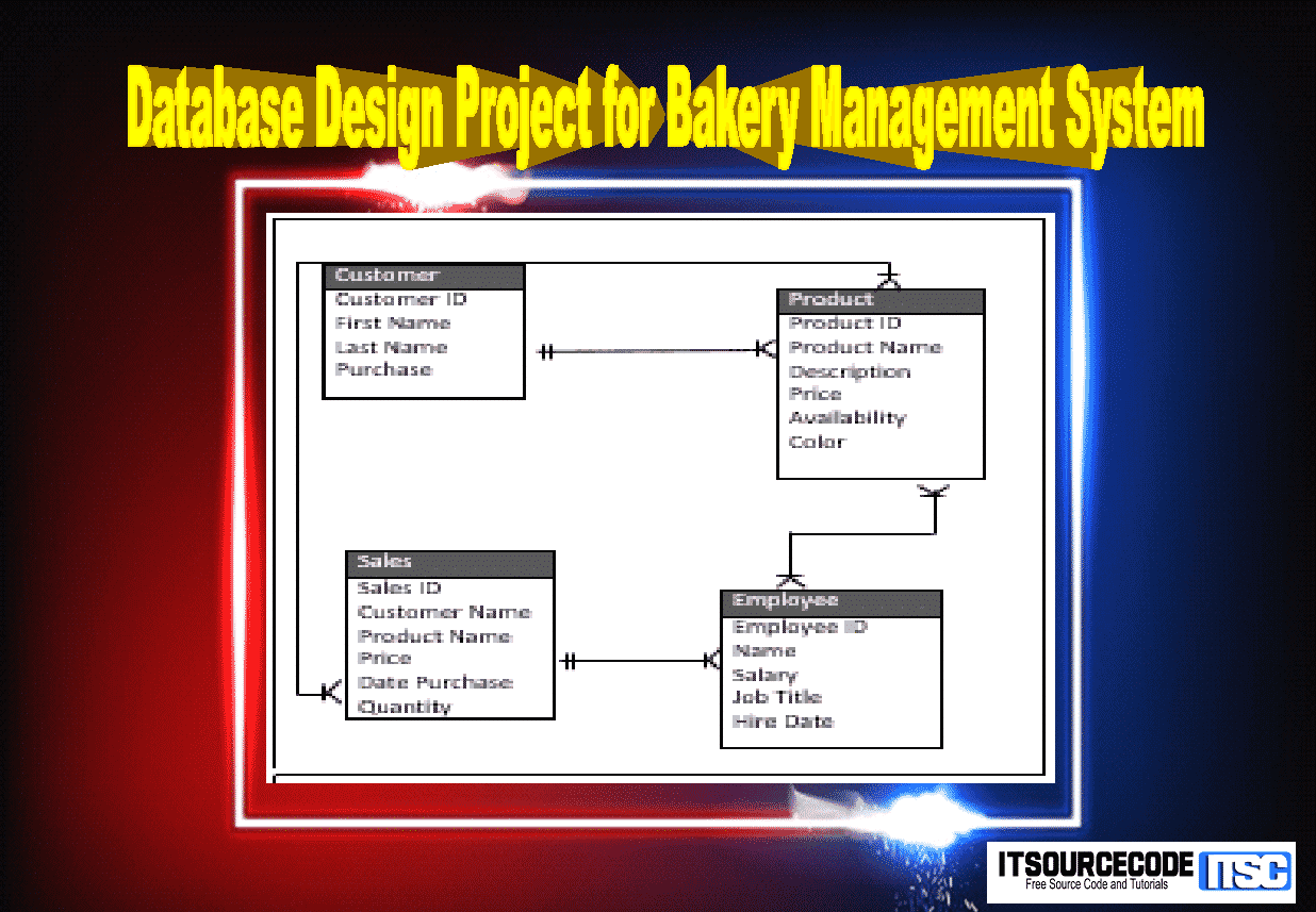 Database Design Project for Bakery Management System 2020 Database Design Project for Bakery Management System 2020