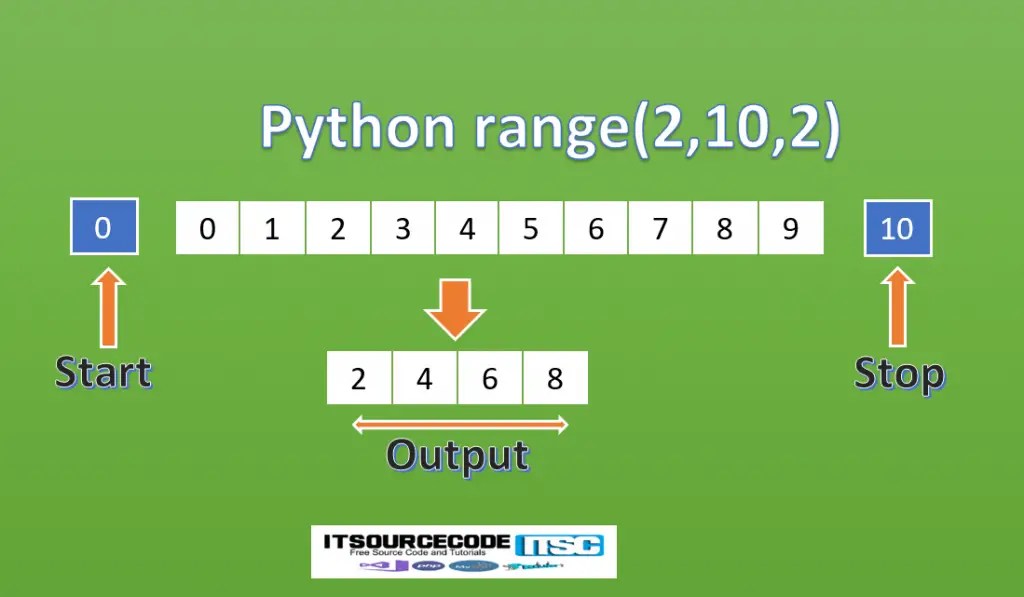 Python Range Function Range In Python Explained with Examples 2020