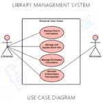 Use Case Diagram for Library Management System
