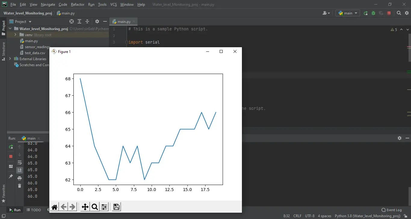 Arduino Water Level Sensor in Python Live Data Plotting