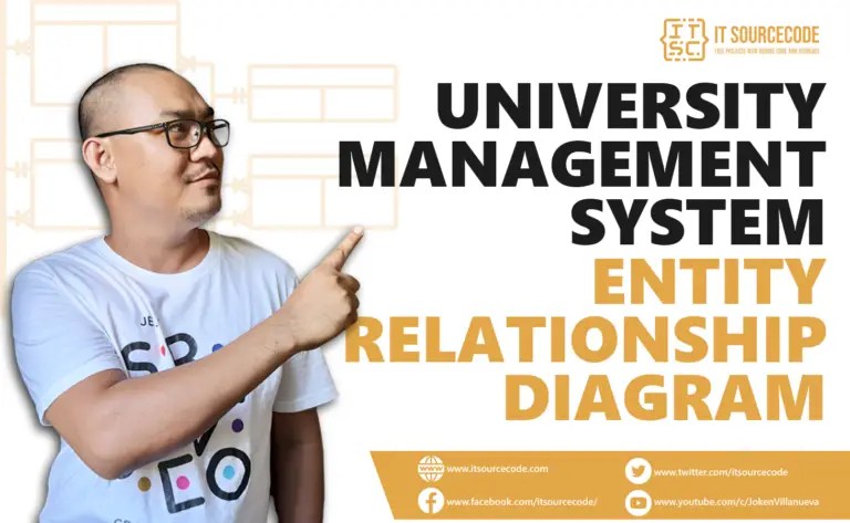 ER Diagram for University Management System