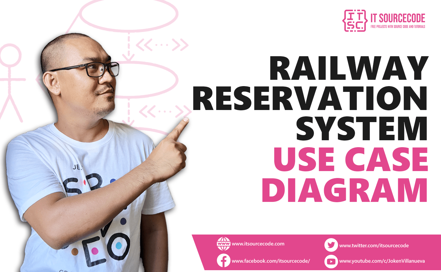Use Case Diagram for Railway Reservation System