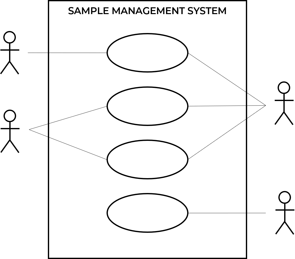 UML Use Case Diagram Tutorial with Examples | Itsourcecode.com
