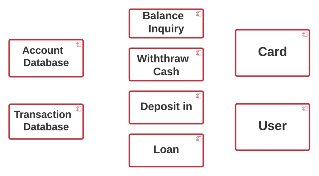 Component Diagram for ATM System | UML | Itsourcecode.com