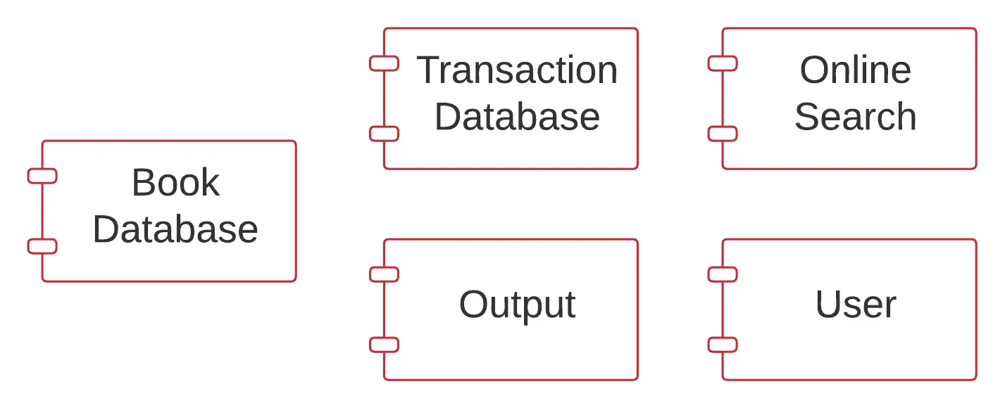 Component Diagram of Library Management System