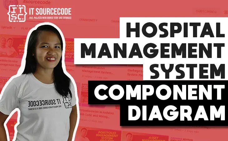 Component Diagram for Hospital Management System | UML