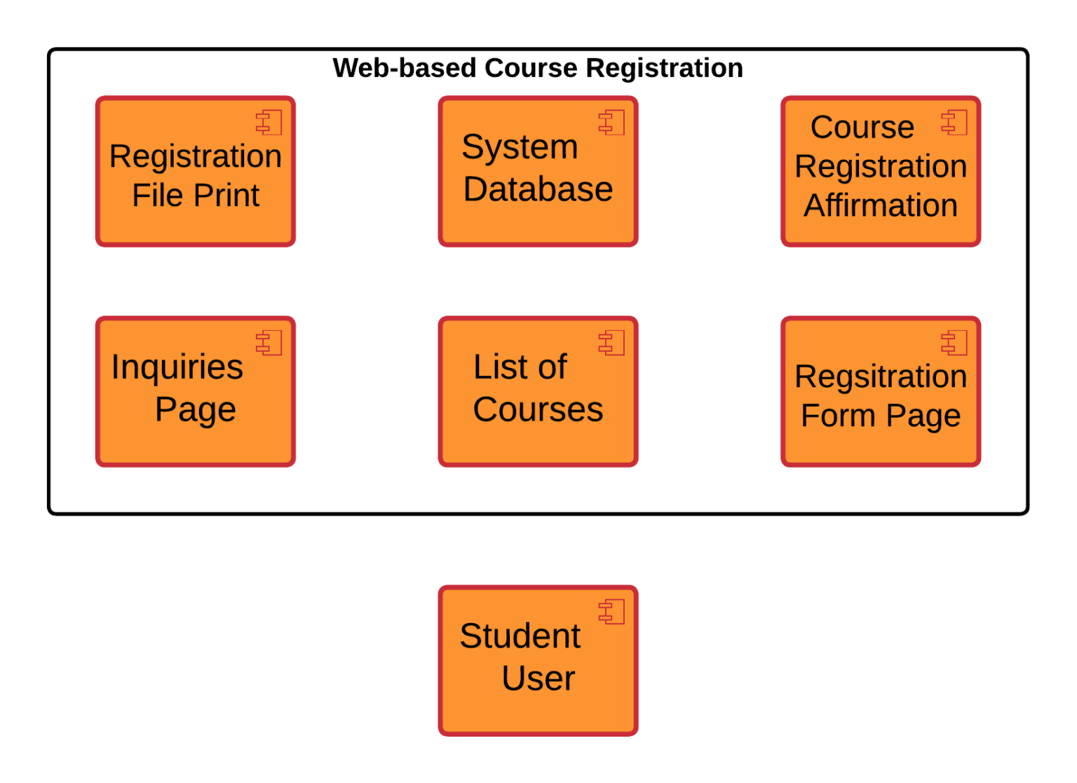Component Diagram for Course Registration System