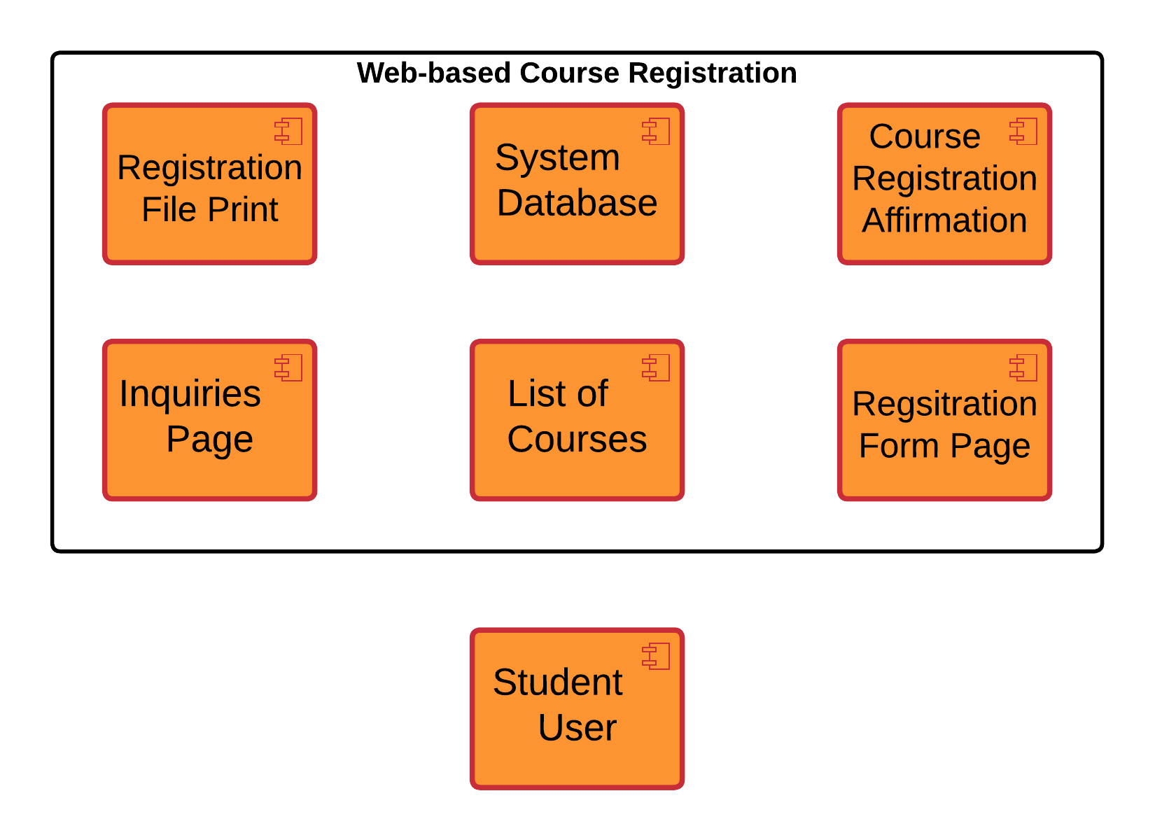 Component Diagram for Course Registration System