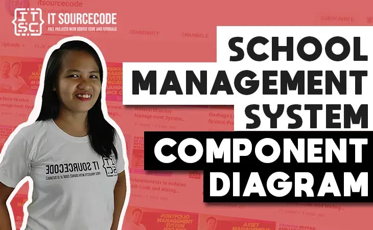 Component Diagram for School Management System