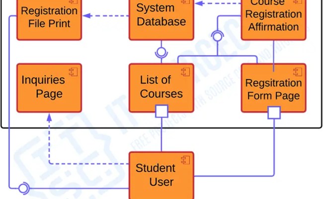 Online Course Registration System Uml Diagram – Pocket Guide Site